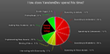 pity pie chart.png pity pie chart.png