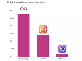 Original Threads Downloads.png Original Threads Downloads.png