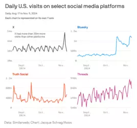 Microblog Visits.png Microblog Visits.png
