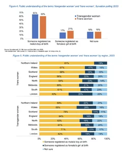 survation trans poll.jpg survation trans poll.jpg