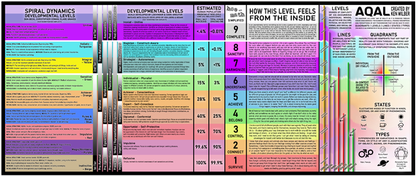 Levels.webp Levels.webp