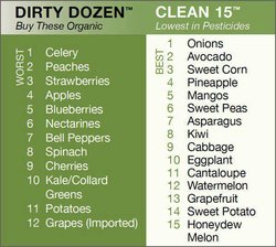 PesticideAmountInProduce.jpg