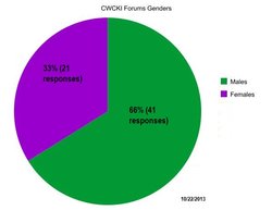 CWCKIGenders.jpg