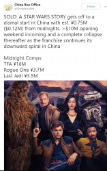 ChinaBoxOfficeSoylo.png