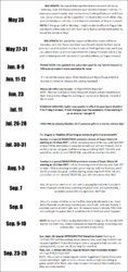 Begules may 26 to sep 28 (2019).png