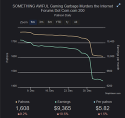 Screenshot_2020-01-07 SOMETHING AWFUL Gaming Garbage Murders the Internet Forums Dot Com com 2...png