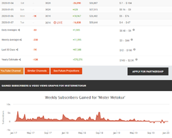 2020-01-08 01_23_49-Mister Metokur's YouTube Stats (Summary Profile) - Social Blade Stats - Br...png