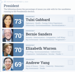isidewith presidents.png