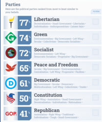 isidewith parties.png