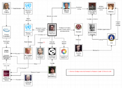 Peterson CIA UN Flowchart.png
