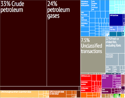 Norway_treemap.png