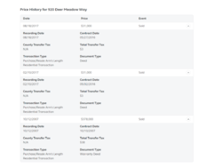 screencapture-trulia-p-co-livermore-920-deer-meadow-way-livermore-co-80536-2073724765-2020-02-...png