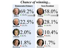 Chance of winning 20201.jpg