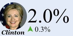 Chance of winning 20202.png