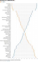 sex_jobs.png