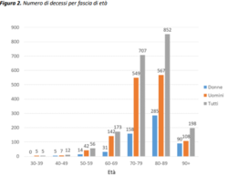 death cases italy by age.PNG