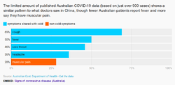 covidsymptomsaus020420.png