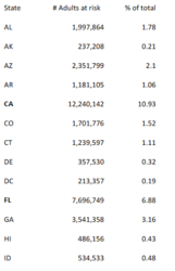 Screenshot_2020-04-02 Population based estimates of comorbidities affecting risk for complicat...png