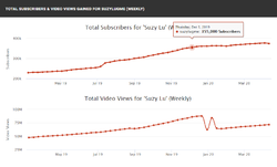 socialblade_suzlugme_dec5subcount.png