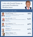 ISideWith 2016.PNG