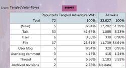 maddie_tangledvarian4eves_33k_wiki_edits_table.jpg
