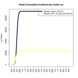 Death_Cumulative Incidence.png
