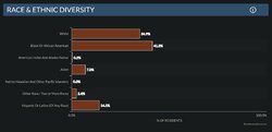 philadelphia pa demograph.jpg