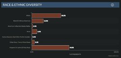 providence rhode island demograph.jpg