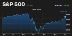 stockMarket2.png
