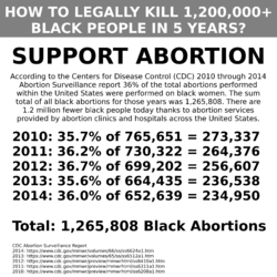 black abortions.png