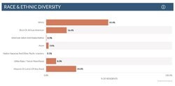 pawtucket rhose island demographics.jpg