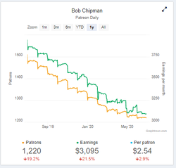 bob patreon.png