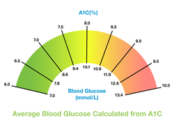 A1C_charts_approved.png