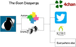 TheGoonDiasperga.jpg
