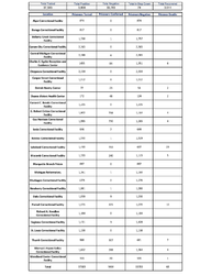 Michigan State Prisons July 12 - Copy.png