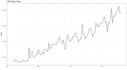 US Tests mid July - Copy.png