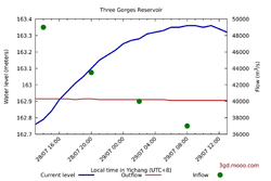 three-gorges-24h.png