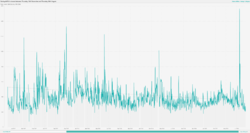 View count 2016 tot August 2020.png