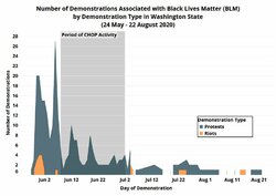 seattle riots chart.jpeg