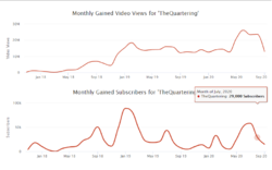 graphs do not lie.png