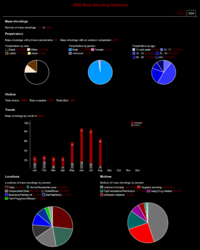 Screenshot_2020-09-19 Mass shooting database.png