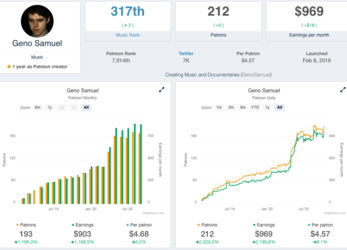 Screenshot_2020-10-11 Geno Samuel Patreon Earnings + Statistics + Graphs + Rank.png