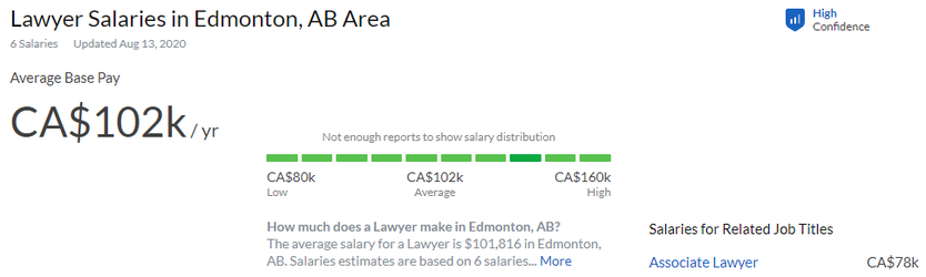 avg salary.png