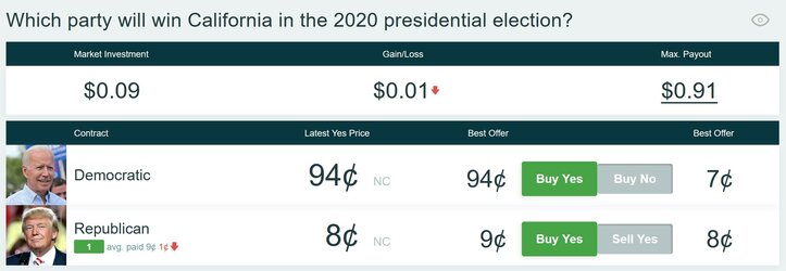 cali 2020 election trump biden.jpg