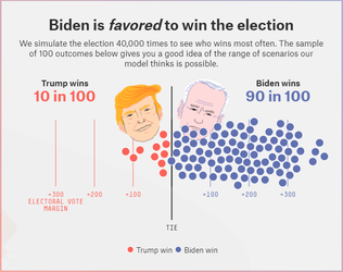 FiveThirtyEight_2020-10-31_16-30.png