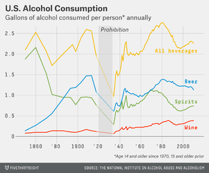 chalabi-datalab-alcohol-1.png