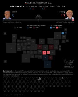 735 ap election 2020 results so far.png