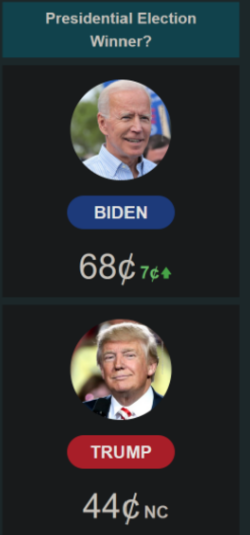 predictit 03.png