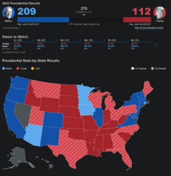 2020 elect too early.png