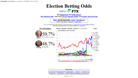 Screenshot_2020-11-04 Election Betting Odds(1).png